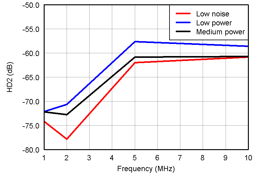 AFE5809 Fig37_slos729.png