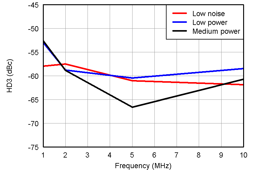 AFE5809 Fig38_slos729.png