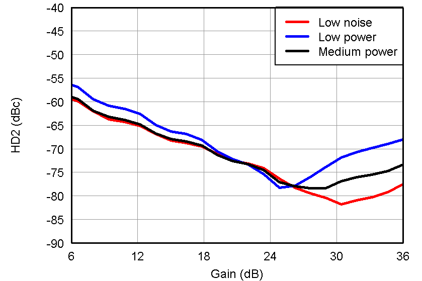 AFE5809 Fig39_slos729.png