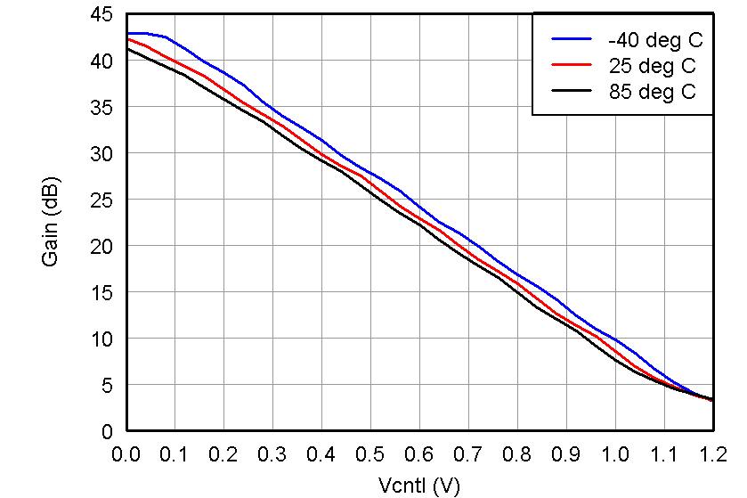 AFE5809 Fig3_slos729.png