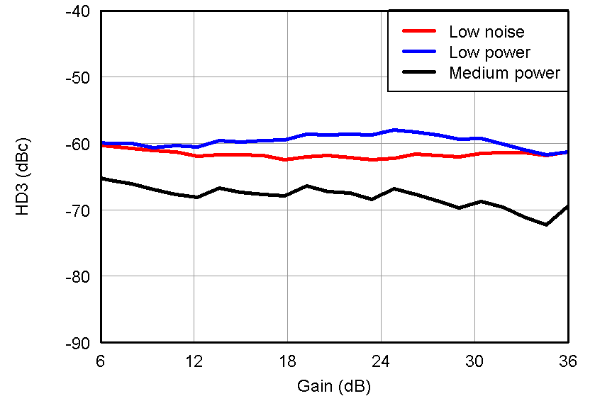 AFE5809 Fig40_slos729.png