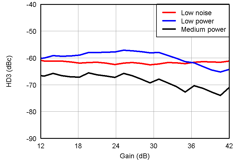 AFE5809 Fig42_slos729.png