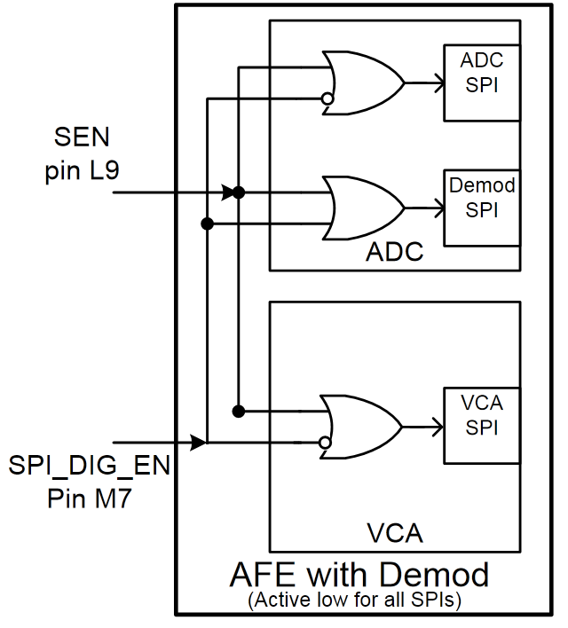 AFE5809 Fig64_slos738.png