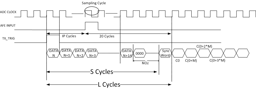 AFE5809 Fig74.gif