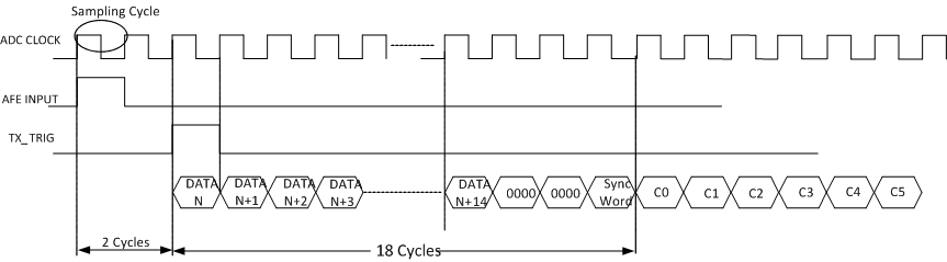 AFE5809 FigB.gif