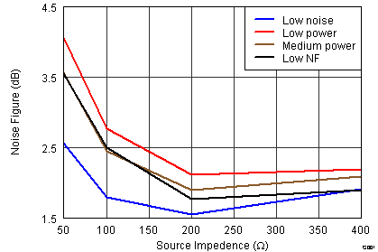 AFE5809 Figure36_los738.png