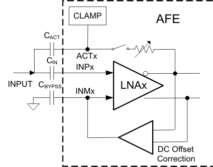 AFE5809 LNA002_LOS688.gif