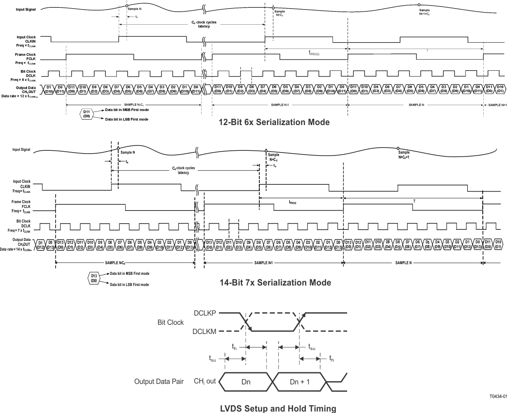 AFE5809 LVDS_tim_los688.gif