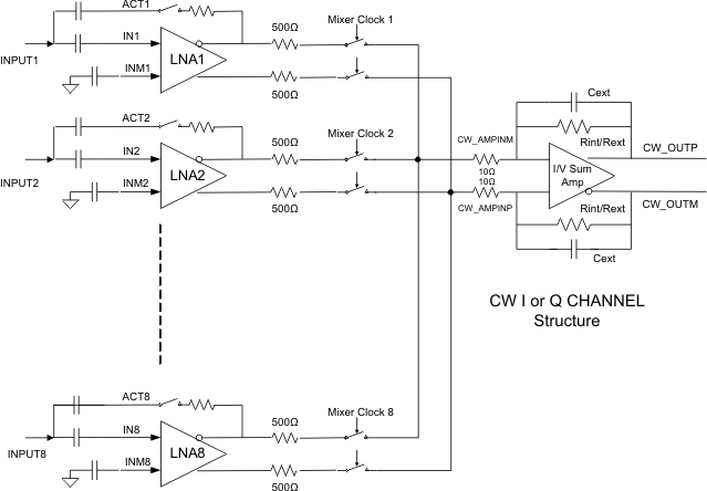 AFE5809 Quad_P_LOS703.gif