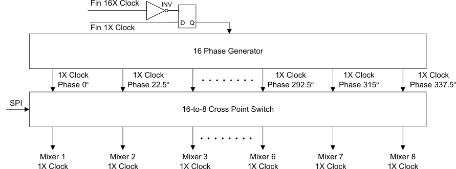 AFE5809 clk_phase_LOS688.gif