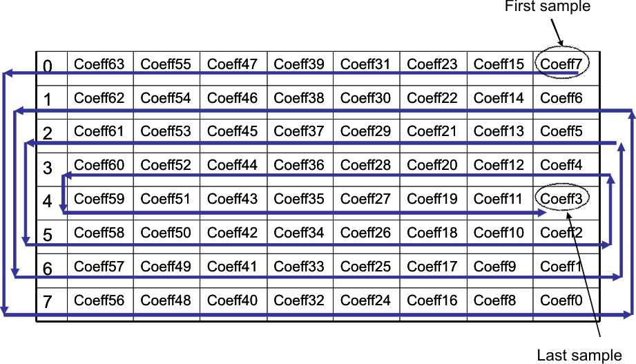 AFE5809 coefficient_readout_seq_sos738.gif