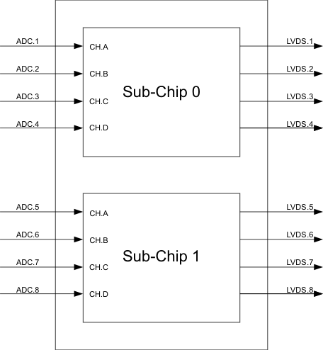 AFE5809 demodulator_los738.gif