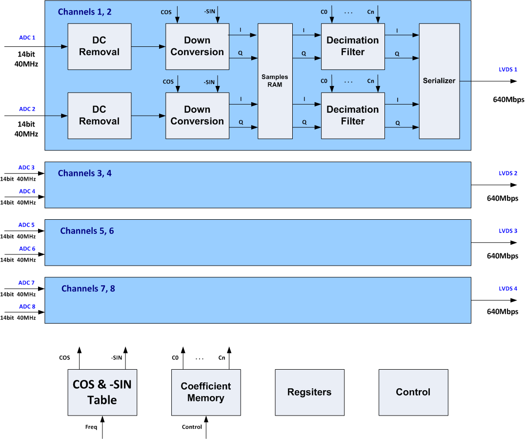 AFE5809 digit_demod_slos738.gif