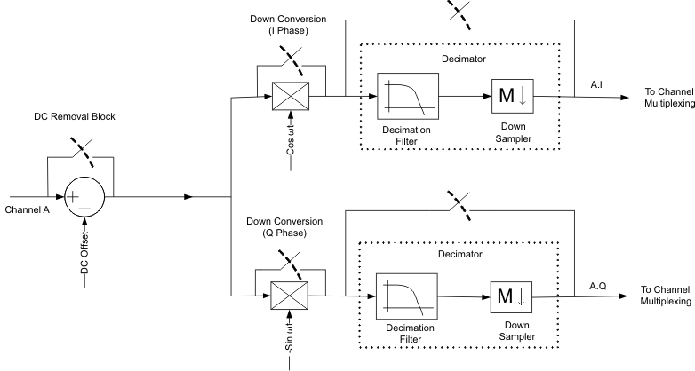 AFE5809 digital_demodulator_los738.gif