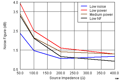 AFE5809 figure37_los738.png