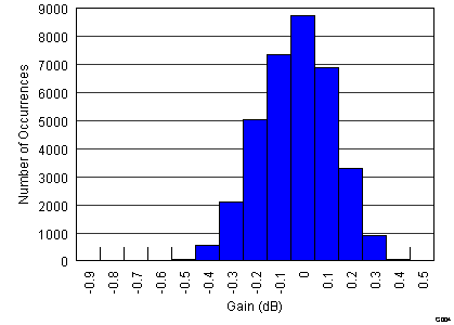 AFE5809 figure4_slos729.png