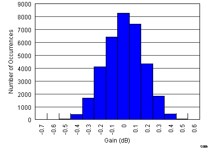 AFE5809 figure5_slos729.png