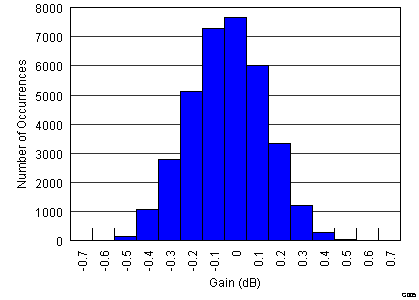 AFE5809 figure6_slos729.png