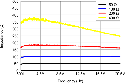 AFE5809 gr_input_impedance_mag_response_LOS738.gif