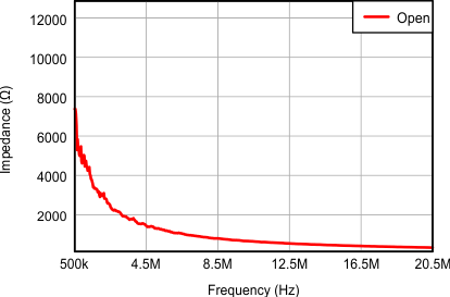 AFE5809 gr_input_impedance_mag_response_open_LOS738.gif