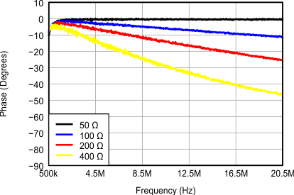 AFE5809 gr_input_impedance_phase_response_LOS738.gif