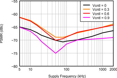 AFE5809 gr_psmr_5v_5MHz_IF_LOS738.gif