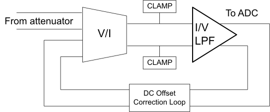 AFE5809 sim_bd_LOS688.gif