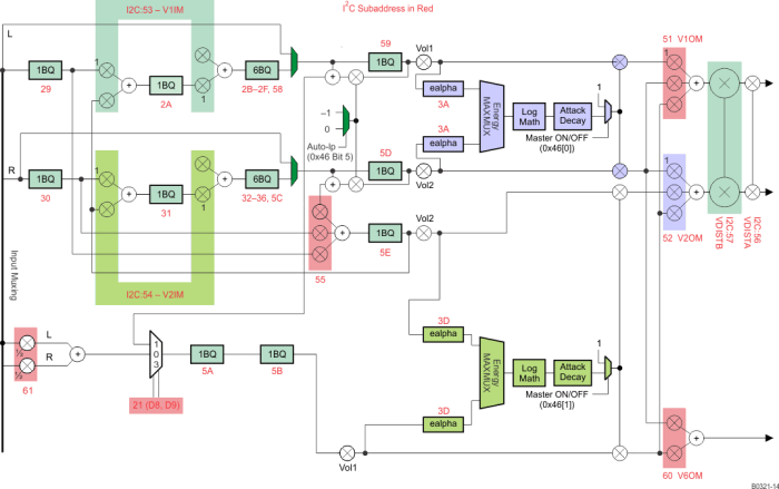 TAS5721 dap_process_structure_slos739.gif