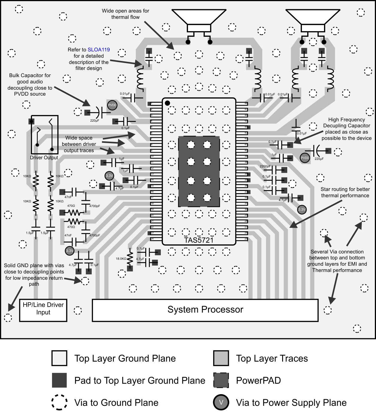 TAS5721 layout_example_slos739.gif