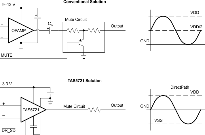 TAS5721 line_driver_los739.gif