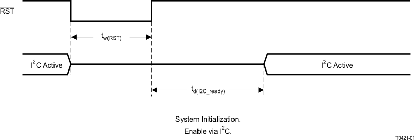 TAS5721 sys_init_tas5733.gif