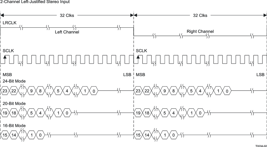 TAS5721 t0034-02.gif