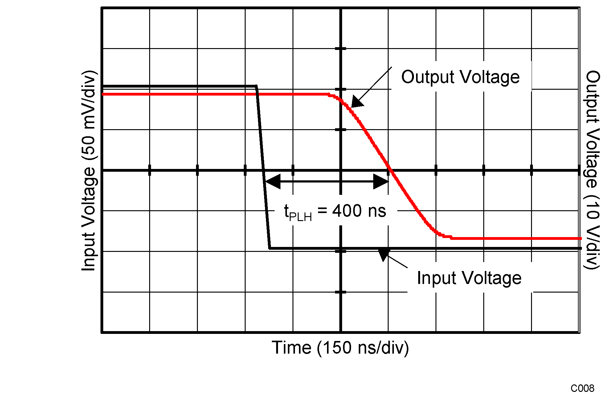 TLV1701-Q1 TLV1702-Q1 TLV1704-Q1 C008_SBOS589.png