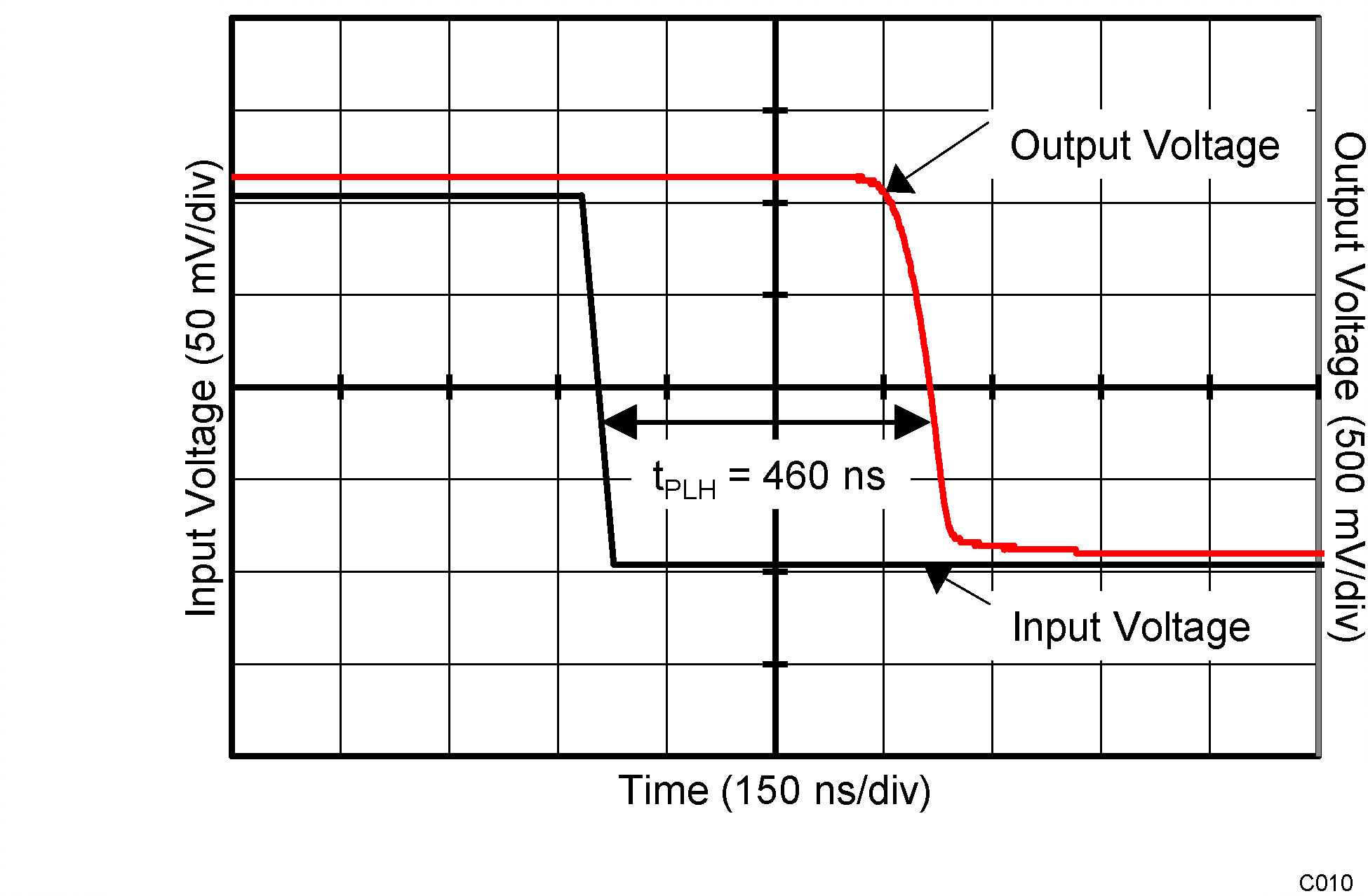 TLV1701-Q1 TLV1702-Q1 TLV1704-Q1 C010_SBOS589.png