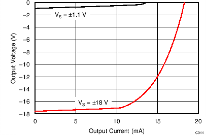 TLV1701-Q1 TLV1702-Q1 TLV1704-Q1 C011_SBOS589.png