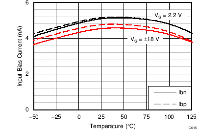 TLV1701-Q1 TLV1702-Q1 TLV1704-Q1 C015_SBOS589.png