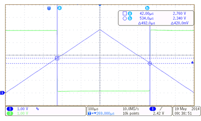 TLV1701-Q1 TLV1702-Q1 TLV1704-Q1 TLV1701_MeasuredData.gif