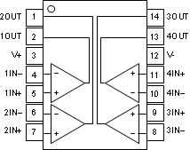 TLV1701-Q1 TLV1702-Q1 TLV1704-Q1 ai_pkg_pw_bos589.gif