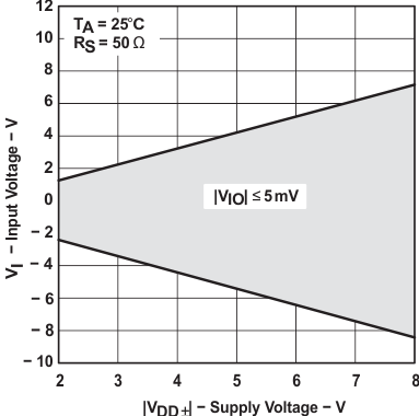 TLC2272AM-MIL slos190_typchar_12.gif