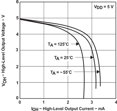 TLC2272AM-MIL slos190_typchar_14.gif