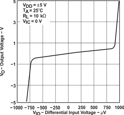 TLC2272AM-MIL slos190_typchar_23.gif