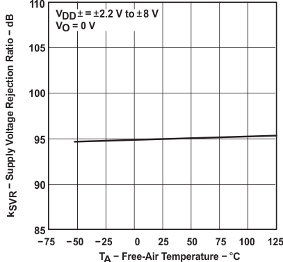 TLC2272AM-MIL slos190_typchar_35.gif