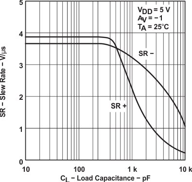 TLC2272AM-MIL slos190_typchar_40.gif