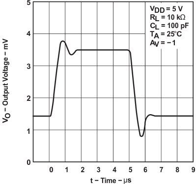 TLC2272AM-MIL slos190_typchar_42.gif