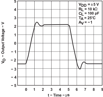 TLC2272AM-MIL slos190_typchar_43.gif