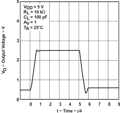 TLC2272AM-MIL slos190_typchar_44.gif