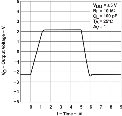 TLC2272AM-MIL slos190_typchar_45.gif