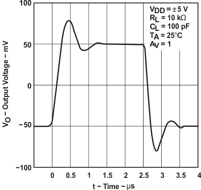 TLC2272AM-MIL slos190_typchar_47.gif