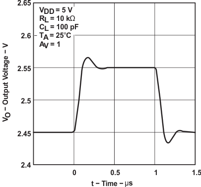 TLC2272AM-MIL slos190_typchar_48.gif