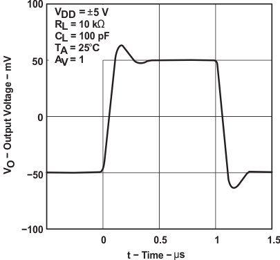 TLC2272AM-MIL slos190_typchar_49.gif